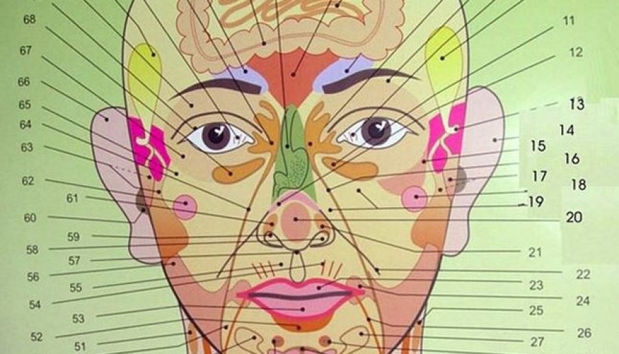 Arctérkép - a pattanás helyéből következtetsz az egészségi állapotra